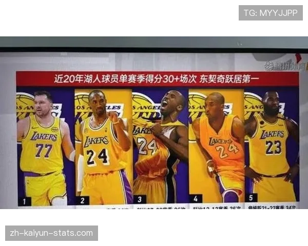 科比关键时刻单打效率提升显著拉开湖人得分差距