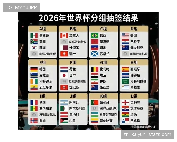 2026世界杯完整赛制规则常见问题汇总 2026世界杯完整赛制规则常见问题汇总