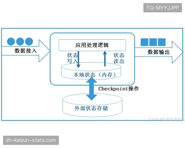 杜埃与内马尔盘带能力对比:效率机制与场景适应性的结构性差异 杜埃与内马尔盘带能力对比:效率机制与场景适应性的结构性差异