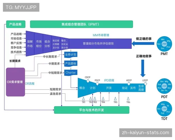维尔茨与厄德高:组织核心的效率差异与作用机制解析 维尔茨与厄德高:组织核心的效率差异与作用机制解析