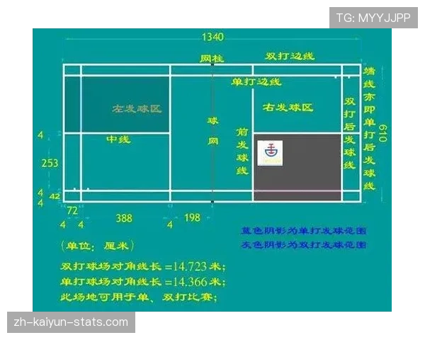边线发球规则详解：何时何地如何正确执行发球？